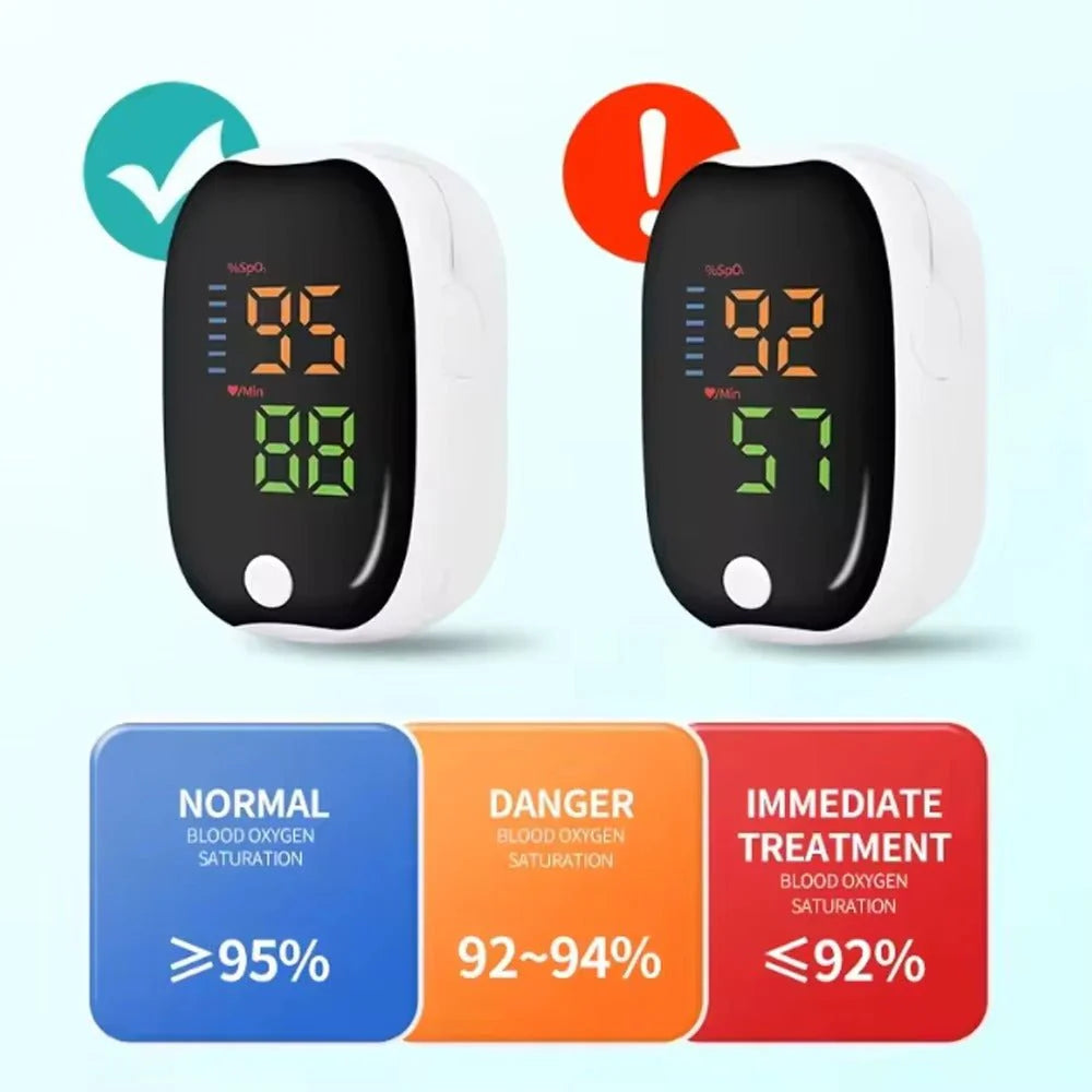 Fingertip Pulse Oximeter – Digital SpO2 &amp Heart Rate Monitor