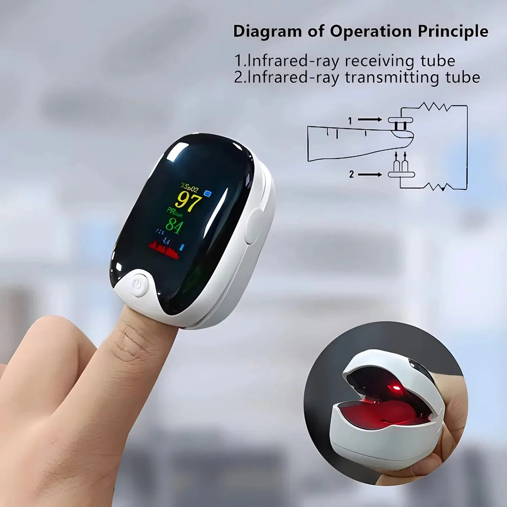 Fingertip Pulse Oximeter – Digital SpO2 &amp Heart Rate Monitor